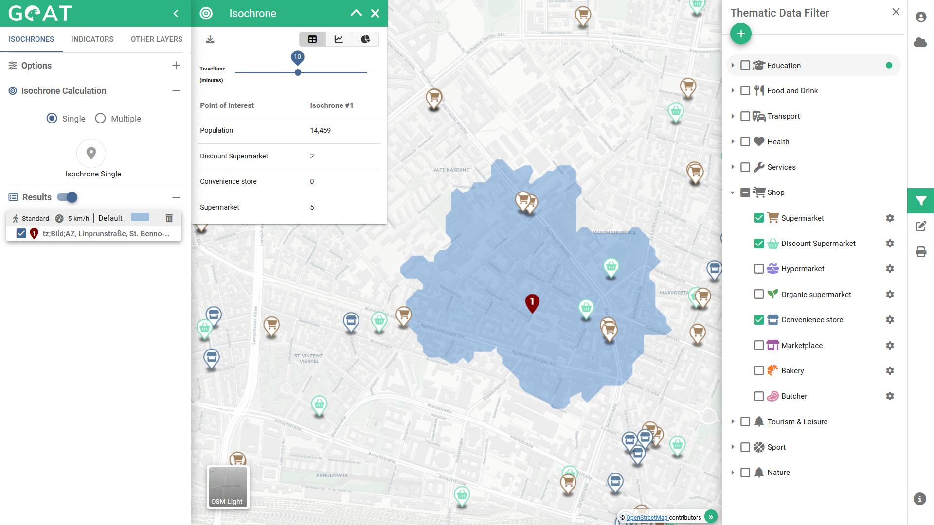 Welcome to the project website of GOAT!